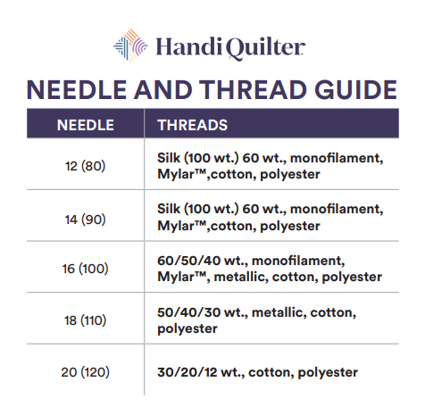 Longarm Ball Point Needles, 20 needles (2 Pack of 10) - Handi quilter